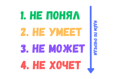 Почему сотрудники делают не то, что нужно